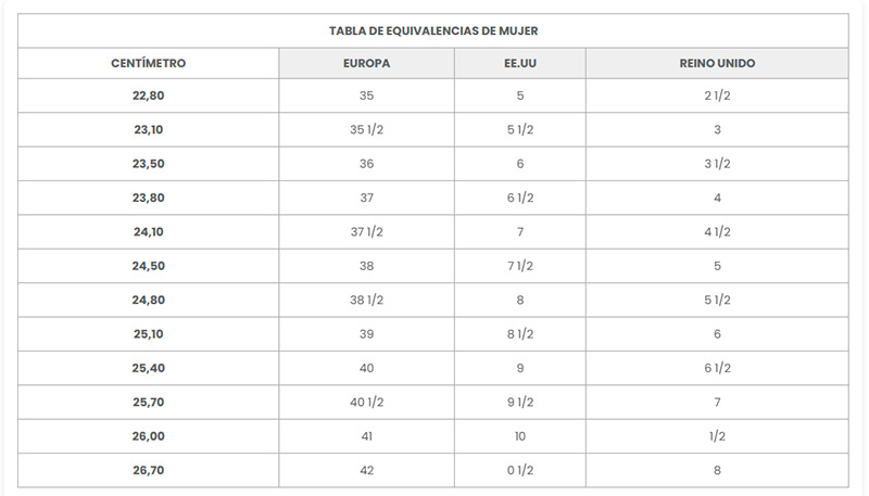 Tallas de mujer